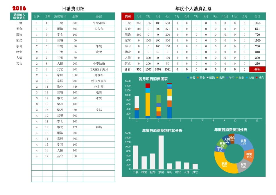 个人消费记录表_第1页
