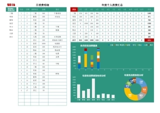 个人消费记录表