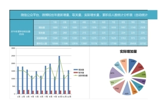 粉丝年度统计分析