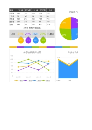 各年按季度数据分析