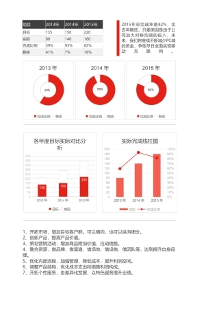 红色目标实际数据分析