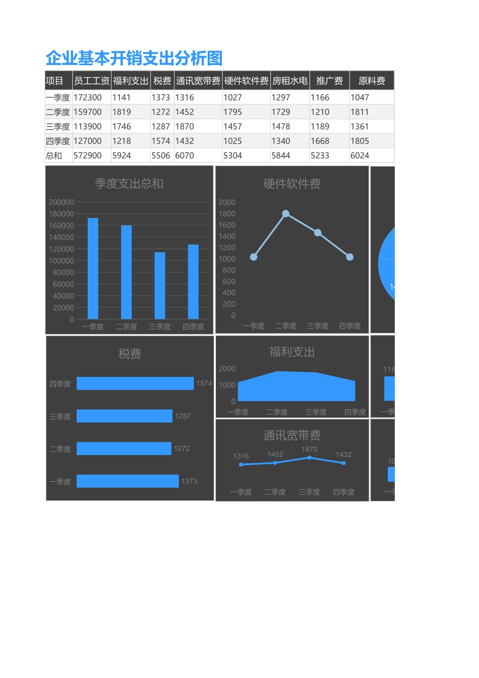 企业基本开销支出分析_第1页