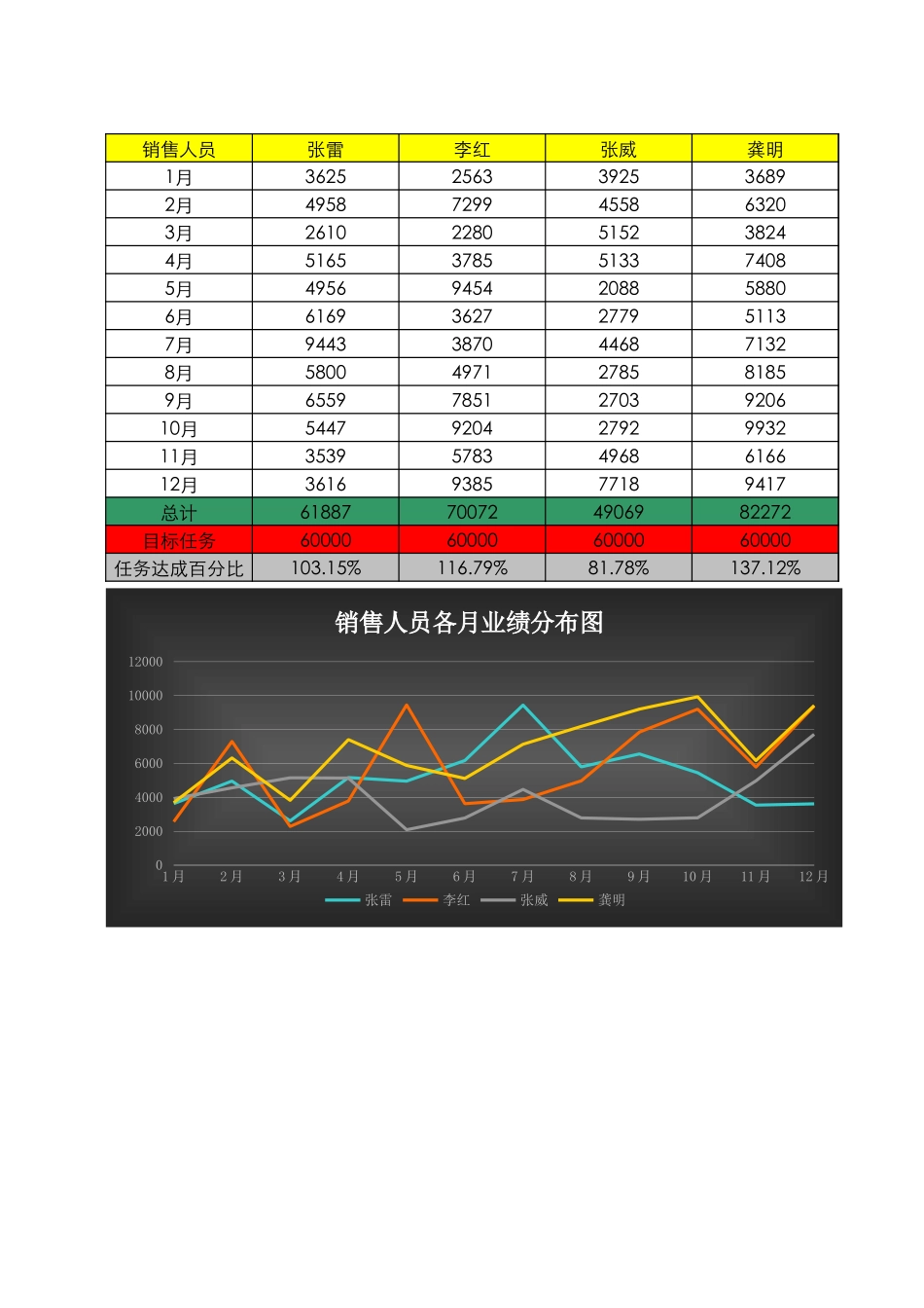 业绩分析表_第1页