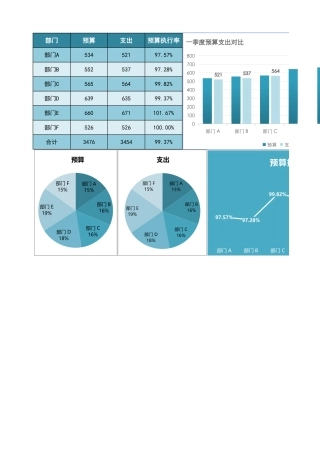 一季度预算支出对比