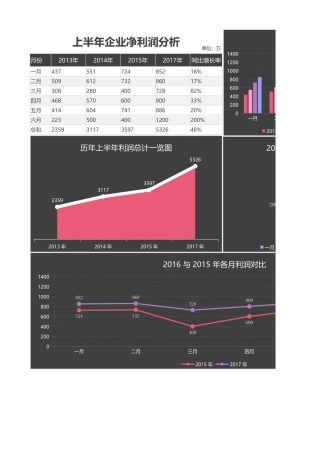 上半年企业净利润分析