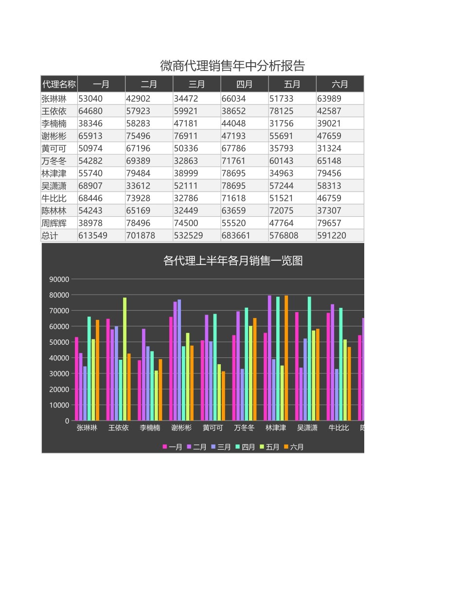 微商代理销售年中分析报告_第1页