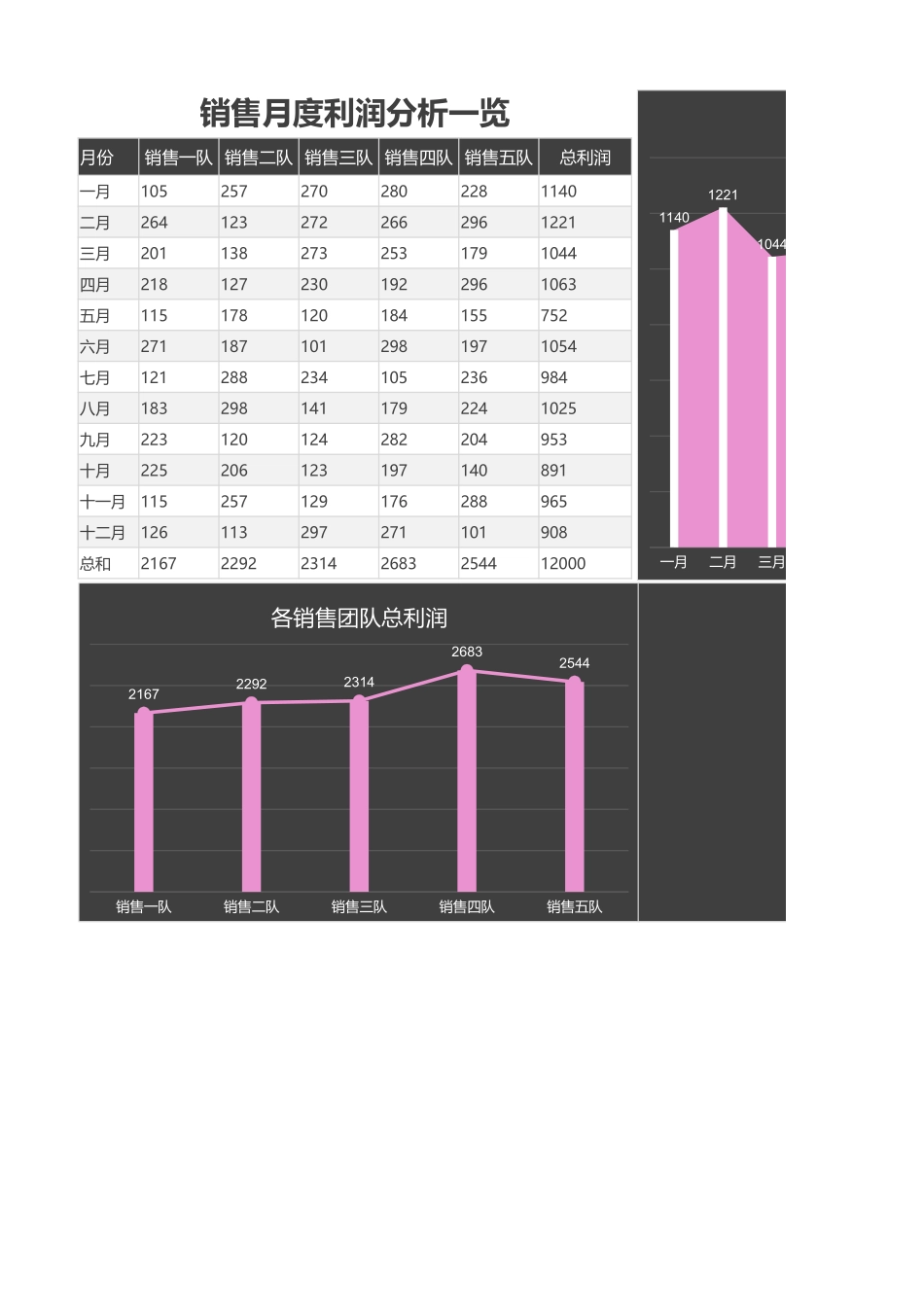 销售月度利润分析一览_第1页