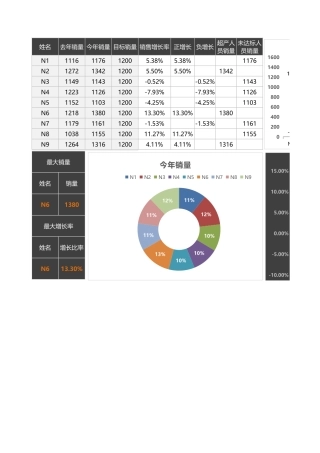 年度销量分析表