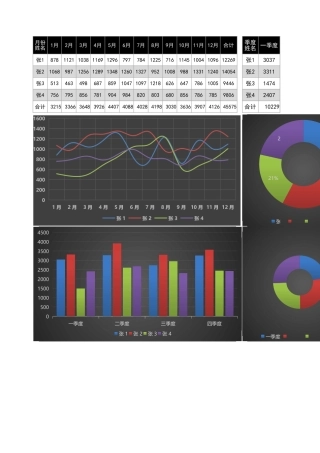 年度业绩分析表