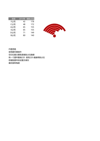WIFI信息图