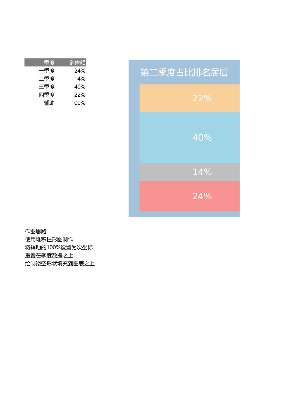多层堆积百分比图表_第1页
