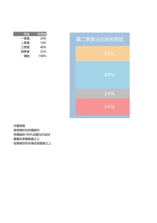 多层堆积百分比图表