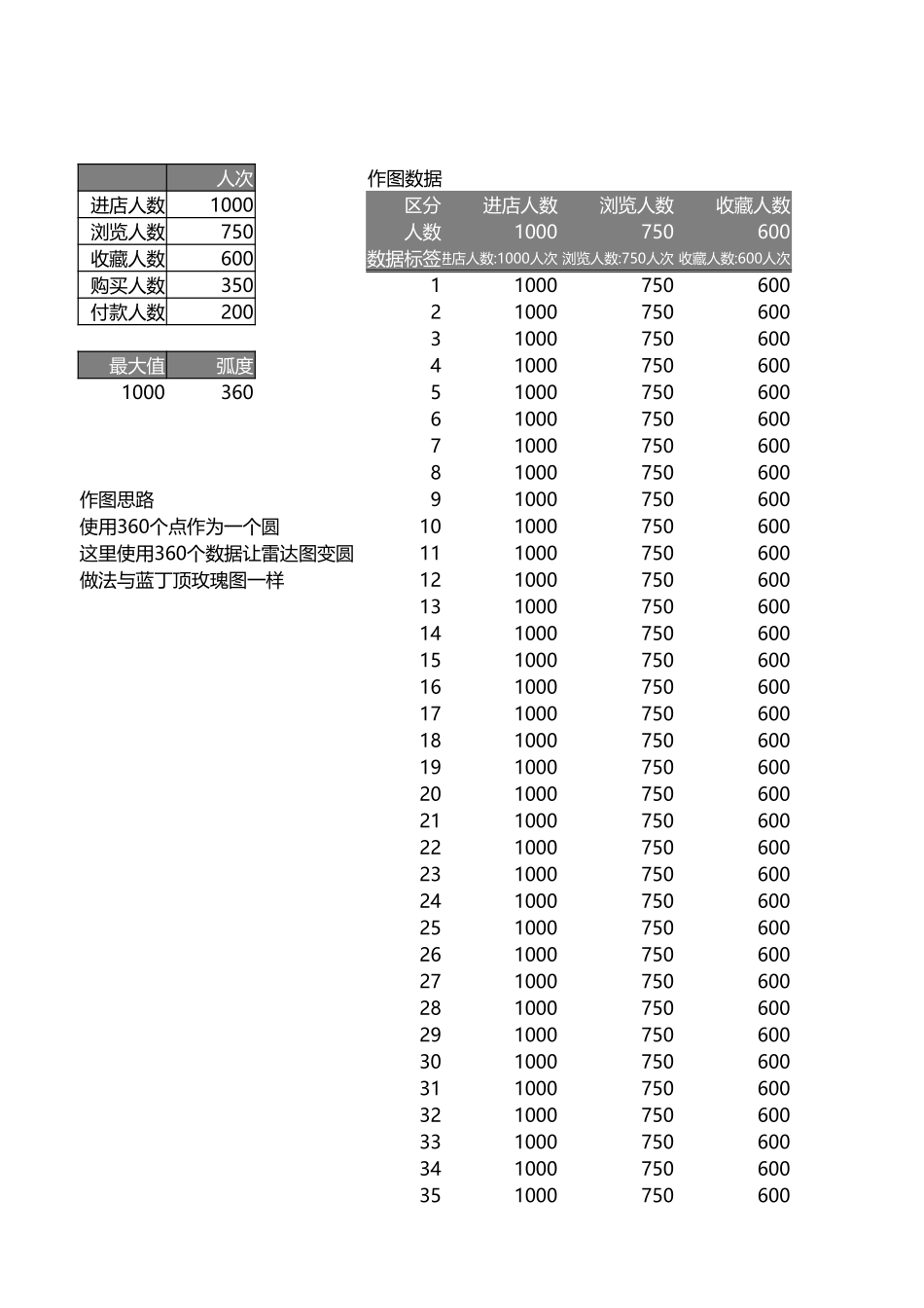 多层对比雷达图_第1页