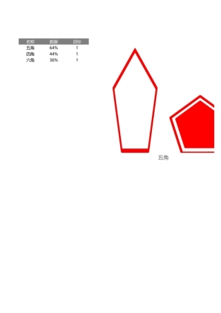 几何百分比图表