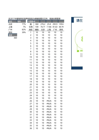 雷达百分比图表