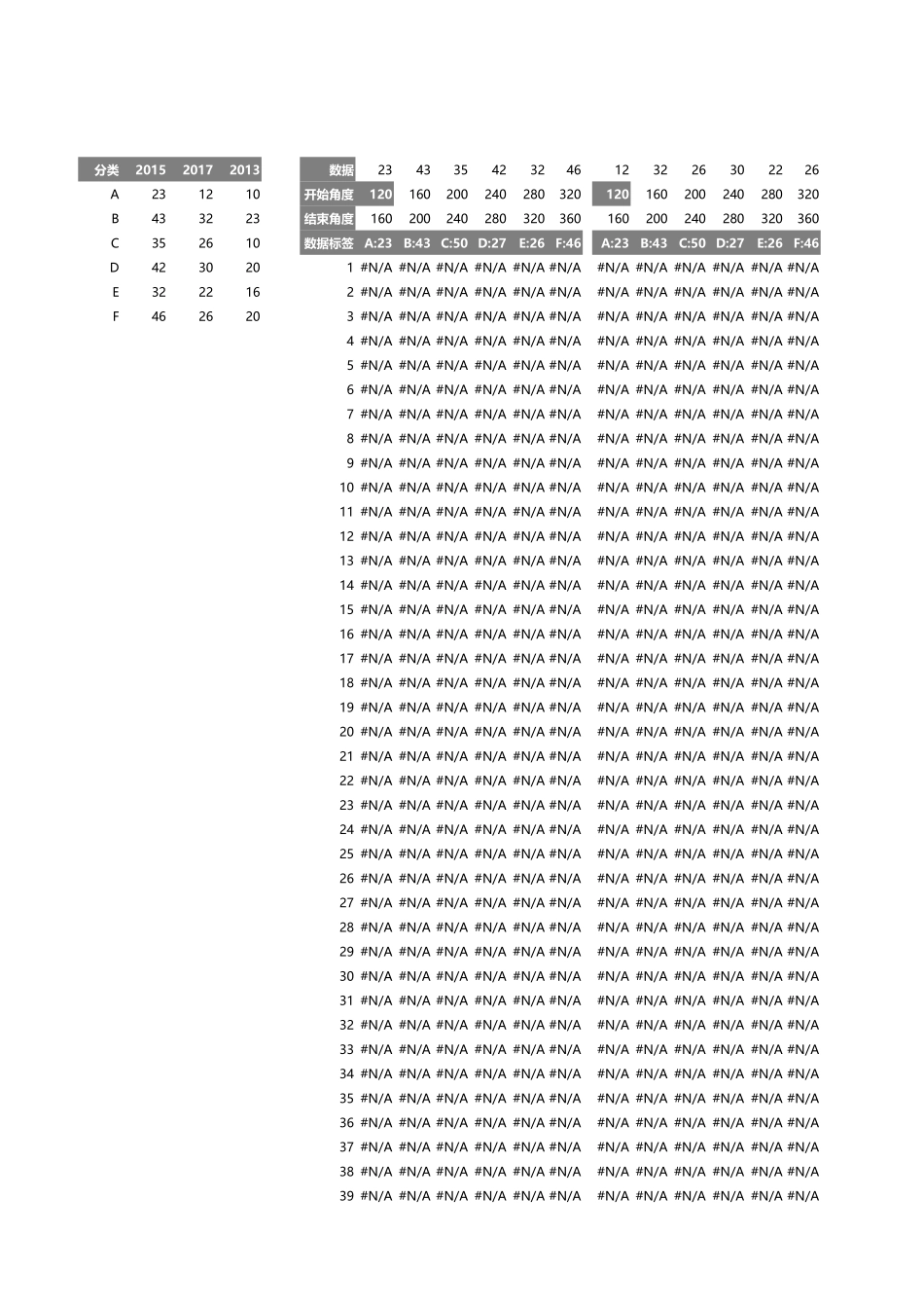 另类图例玫瑰图_第1页