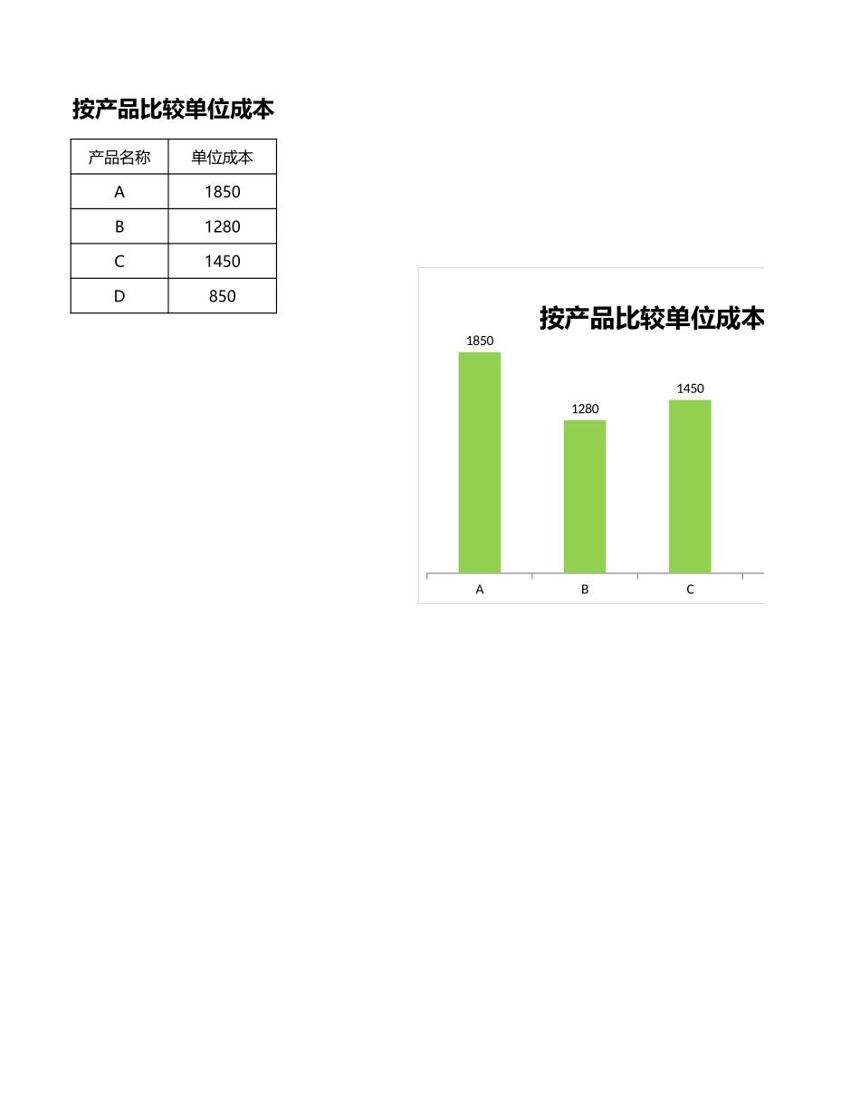 按产品比较单位成本-盘古文库免费下载_第1页