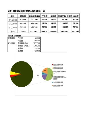 按成本性分析季度成本和费用-盘古文库免费下载