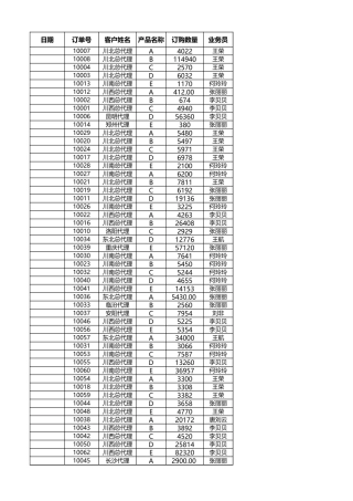 按客户名称统计各产品订购数量-盘古文库免费下载