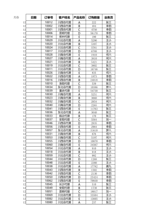 按月汇总订单数量-盘古文库免费下载