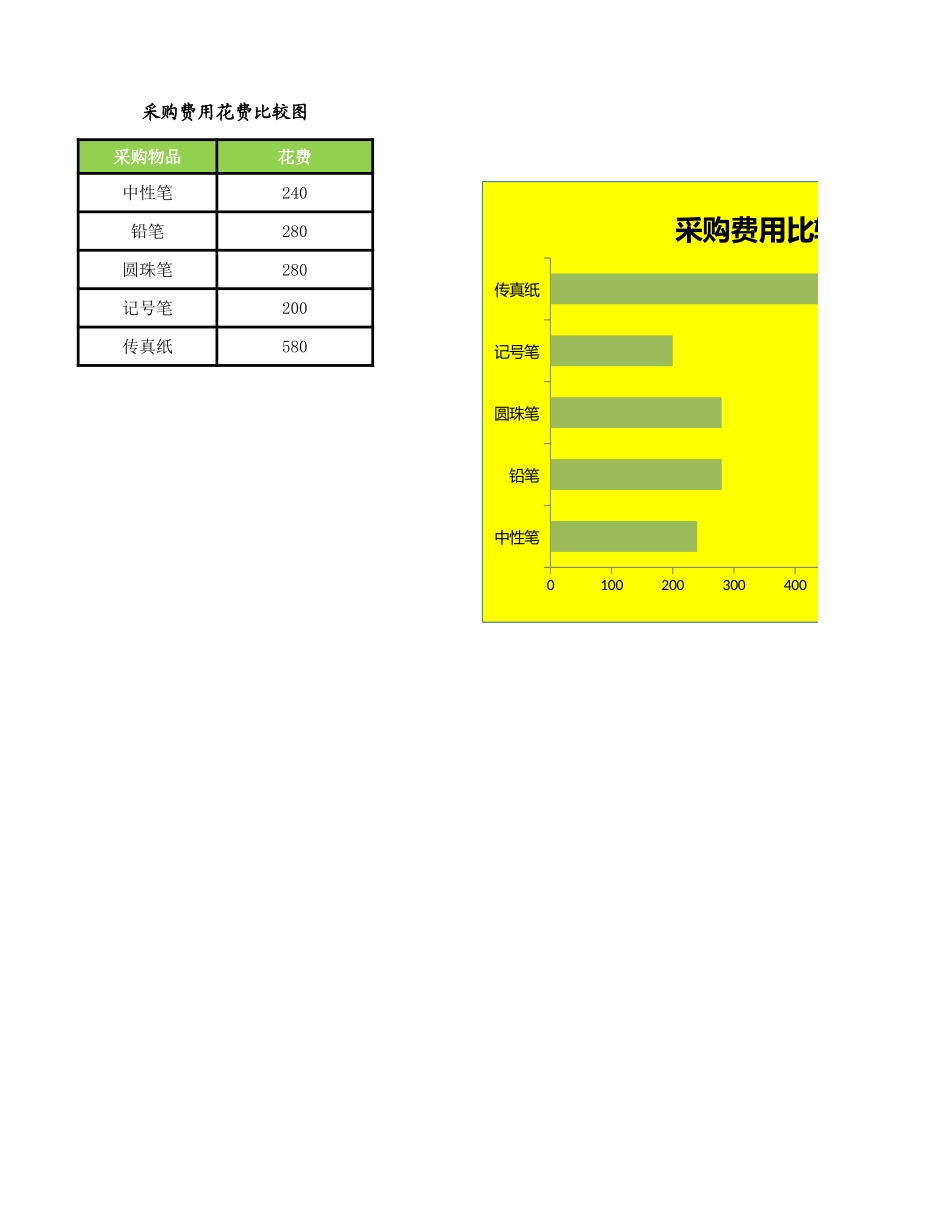 比较采购办公用品费用-盘古文库免费下载_第1页