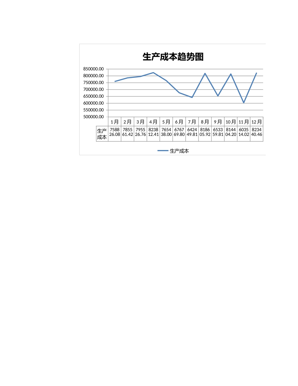产品成本管理-盘古文库免费下载_第3页