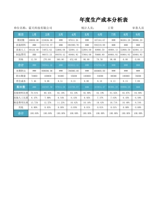 产品成本管理-盘古文库免费下载