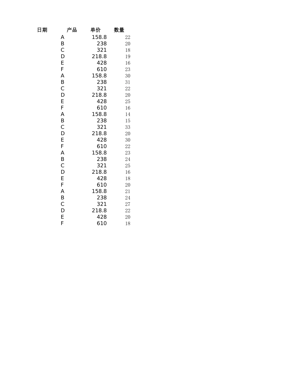 产品促销效果差异分析-盘古文库免费下载_第2页