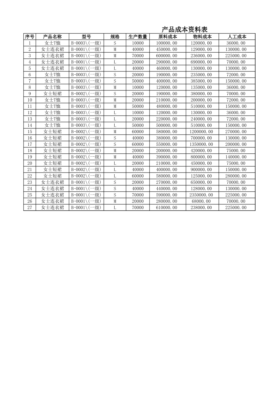 产品定价分析-盘古文库免费下载_第1页