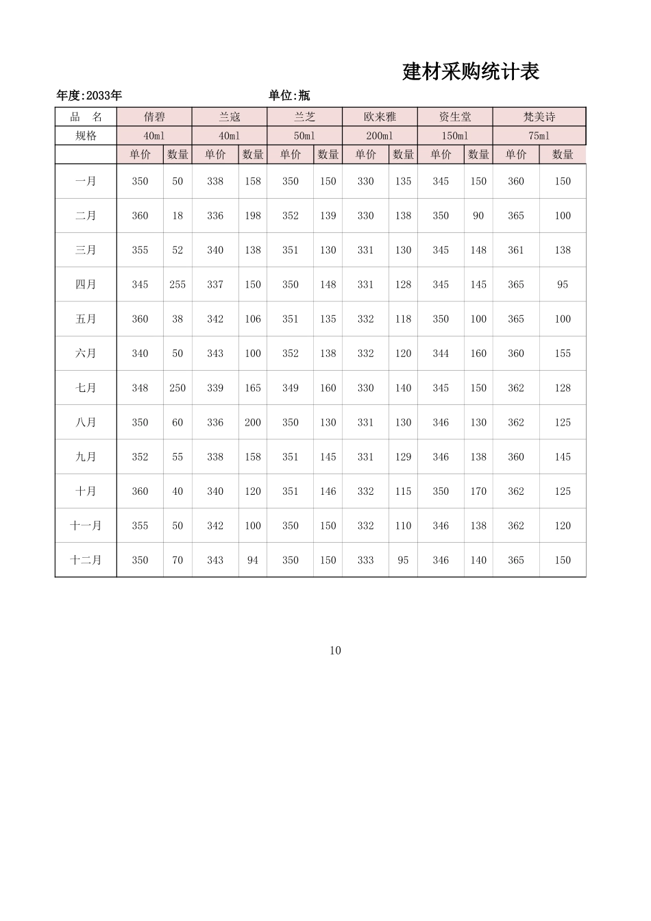 产品价格测算结果分析-盘古文库免费下载_第1页
