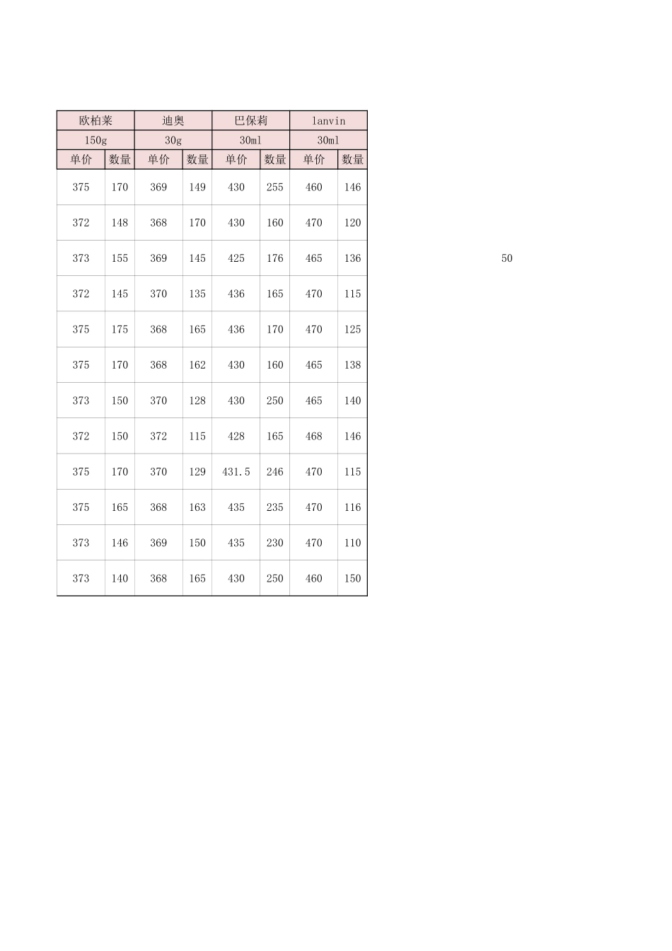 产品价格测算结果分析-盘古文库免费下载_第2页