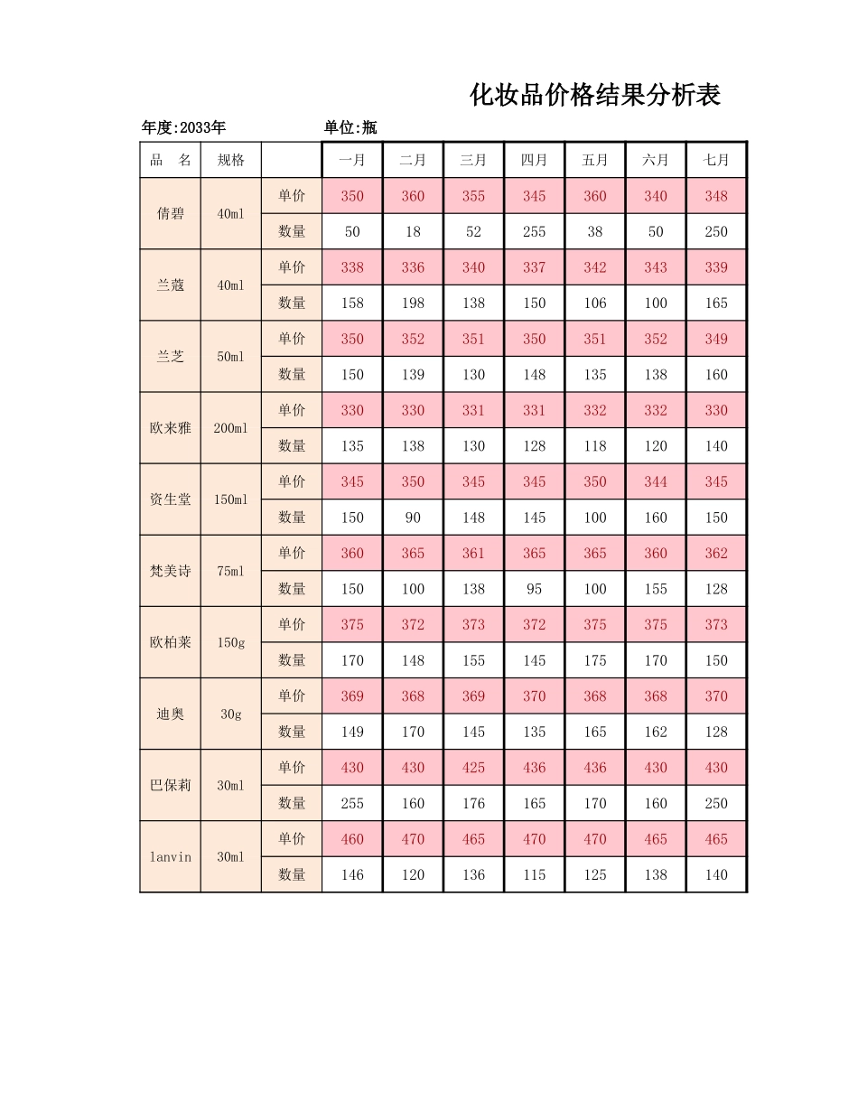 产品价格测算结果分析-盘古文库免费下载_第3页