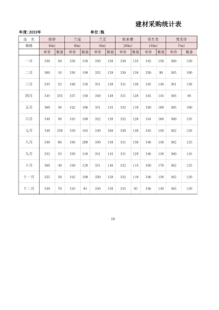 产品价格测算结果分析-盘古文库免费下载