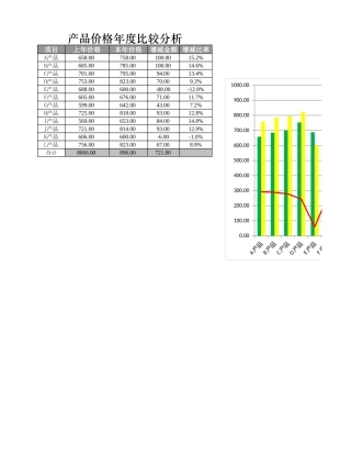 产品价格年度比较分析-盘古文库免费下载