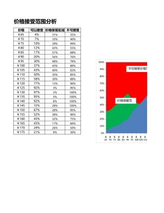 产品可接受价格范围分析-盘古文库免费下载