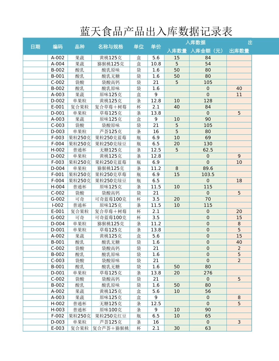 产品品种一览表-盘古文库免费下载_第2页