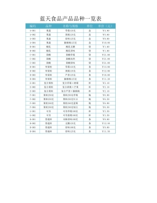 产品品种一览表-盘古文库免费下载