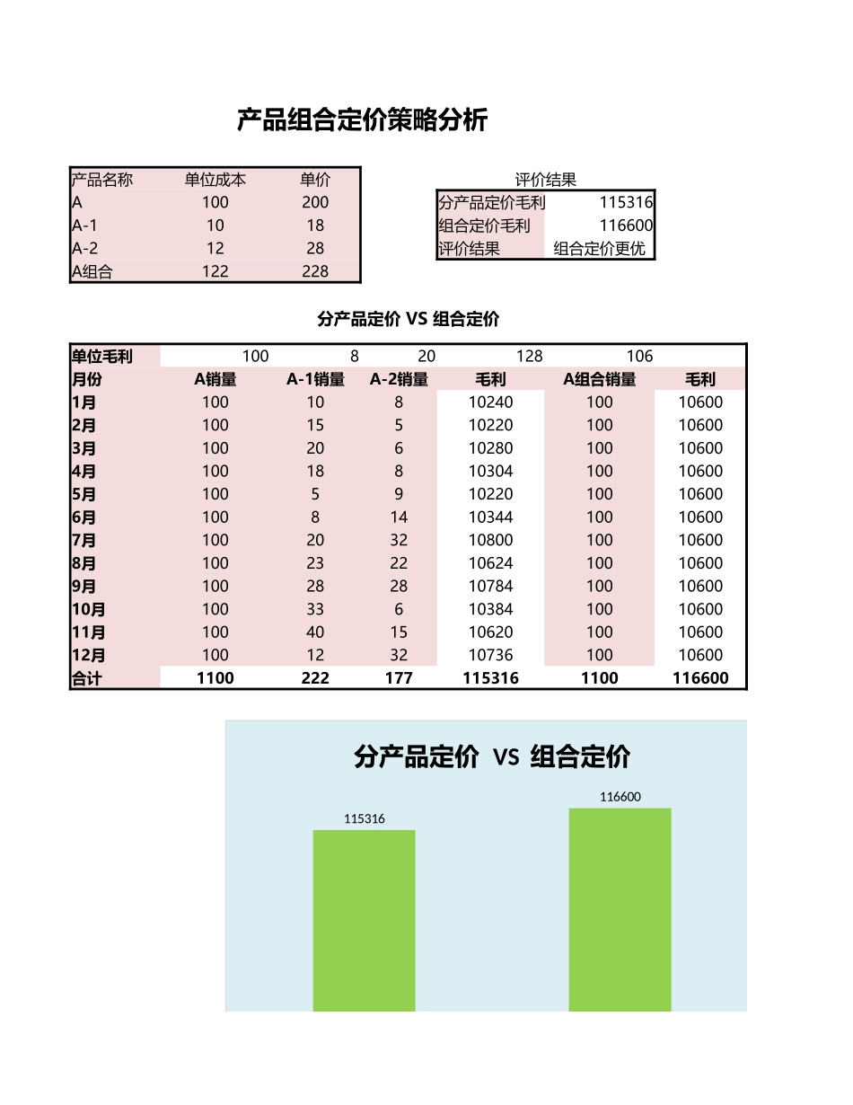 产品组合定价策略分析-盘古文库免费下载_第1页