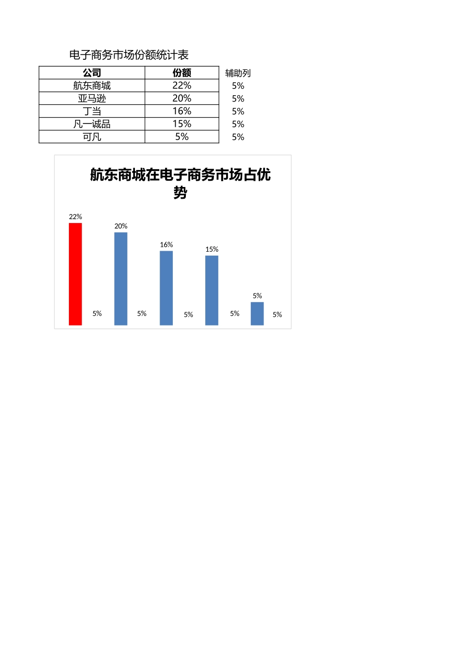 电子商务市场份额比较-盘古文库免费下载_第1页