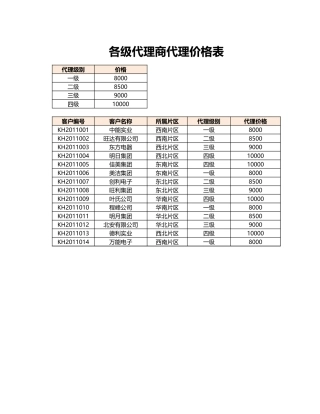 各级代理商价格表-盘古文库免费下载