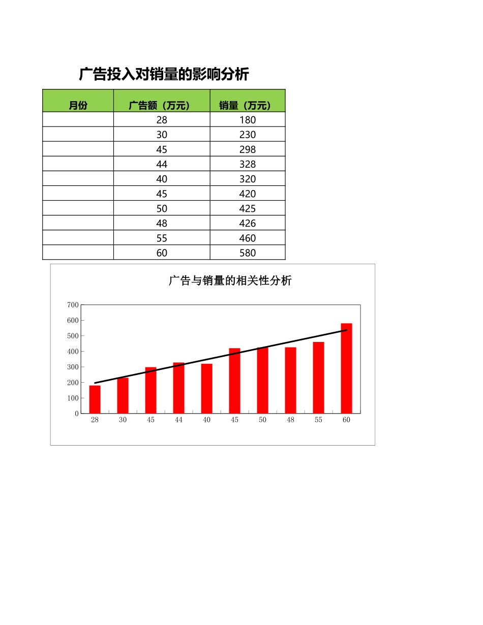 广告投入对销量的影响分析-盘古文库免费下载_第1页