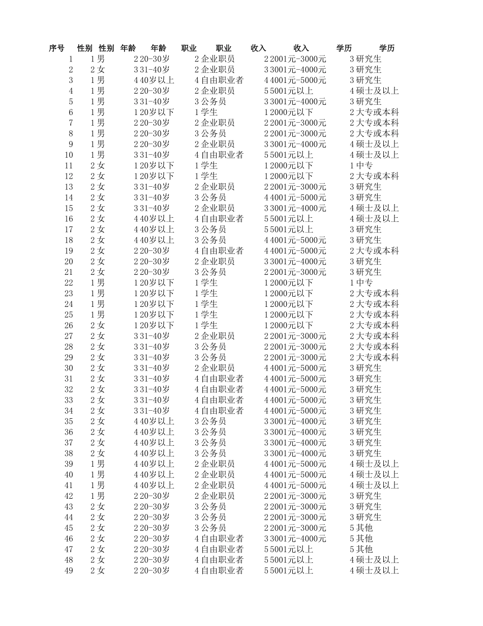 广告效果调查结果与分析-盘古文库免费下载_第3页