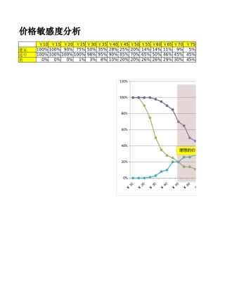 价格敏感度分析-盘古文库免费下载