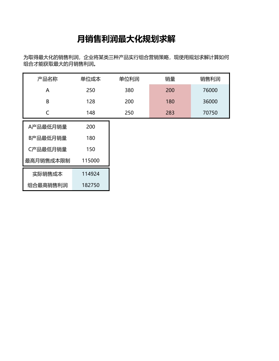 利润最大化营销方案求解-盘古文库免费下载_第2页