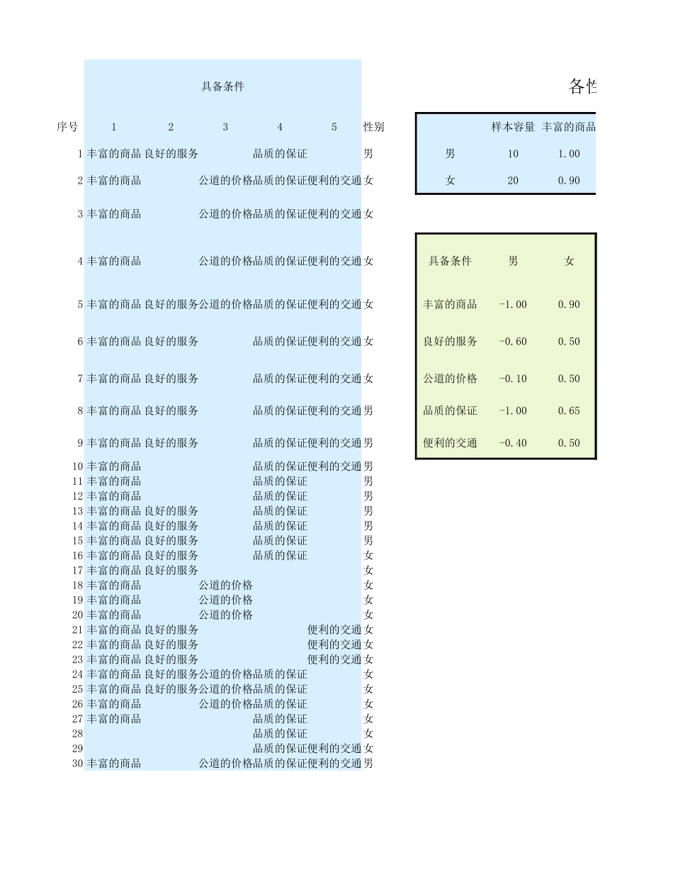 零售业调查结果与分析-盘古文库免费下载_第2页
