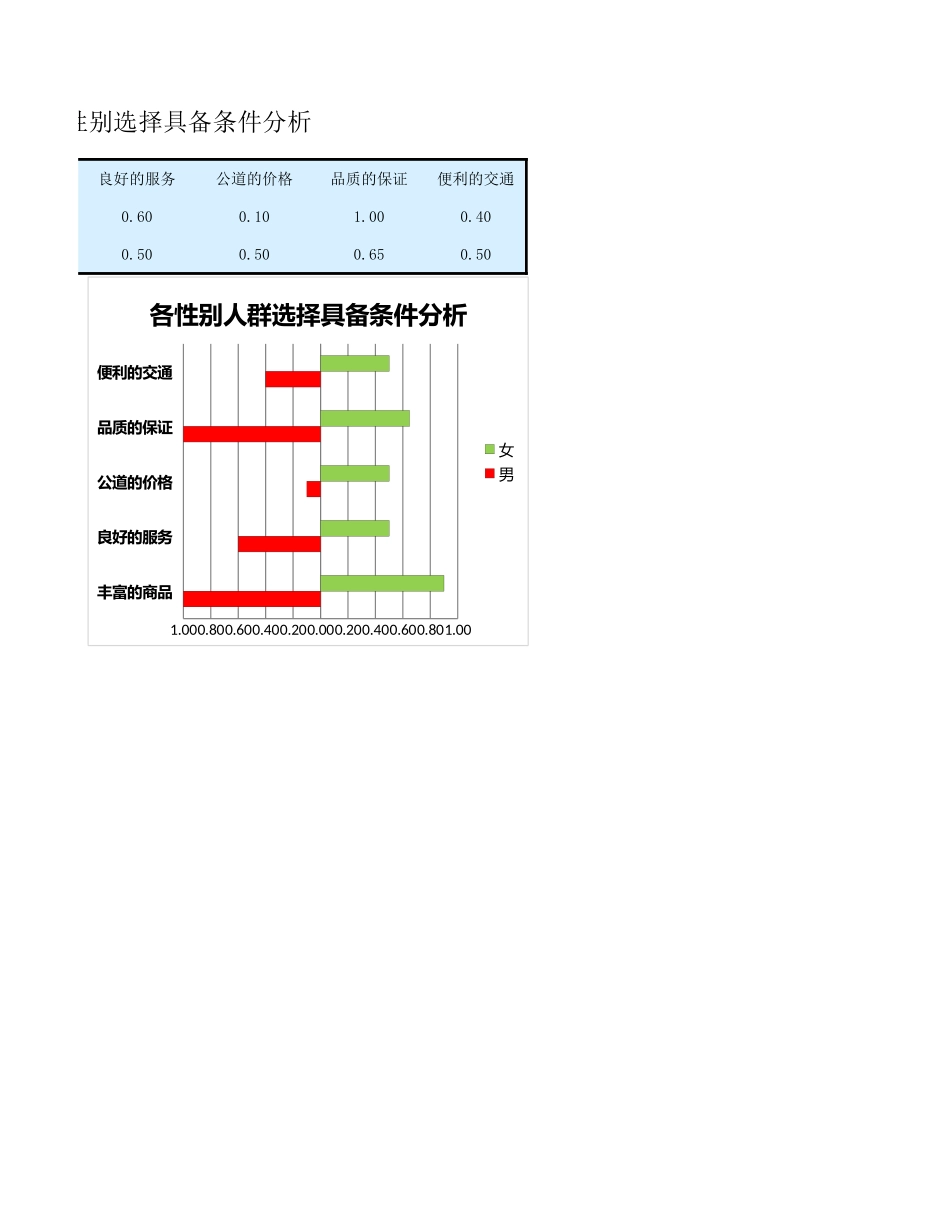 零售业调查结果与分析-盘古文库免费下载_第3页