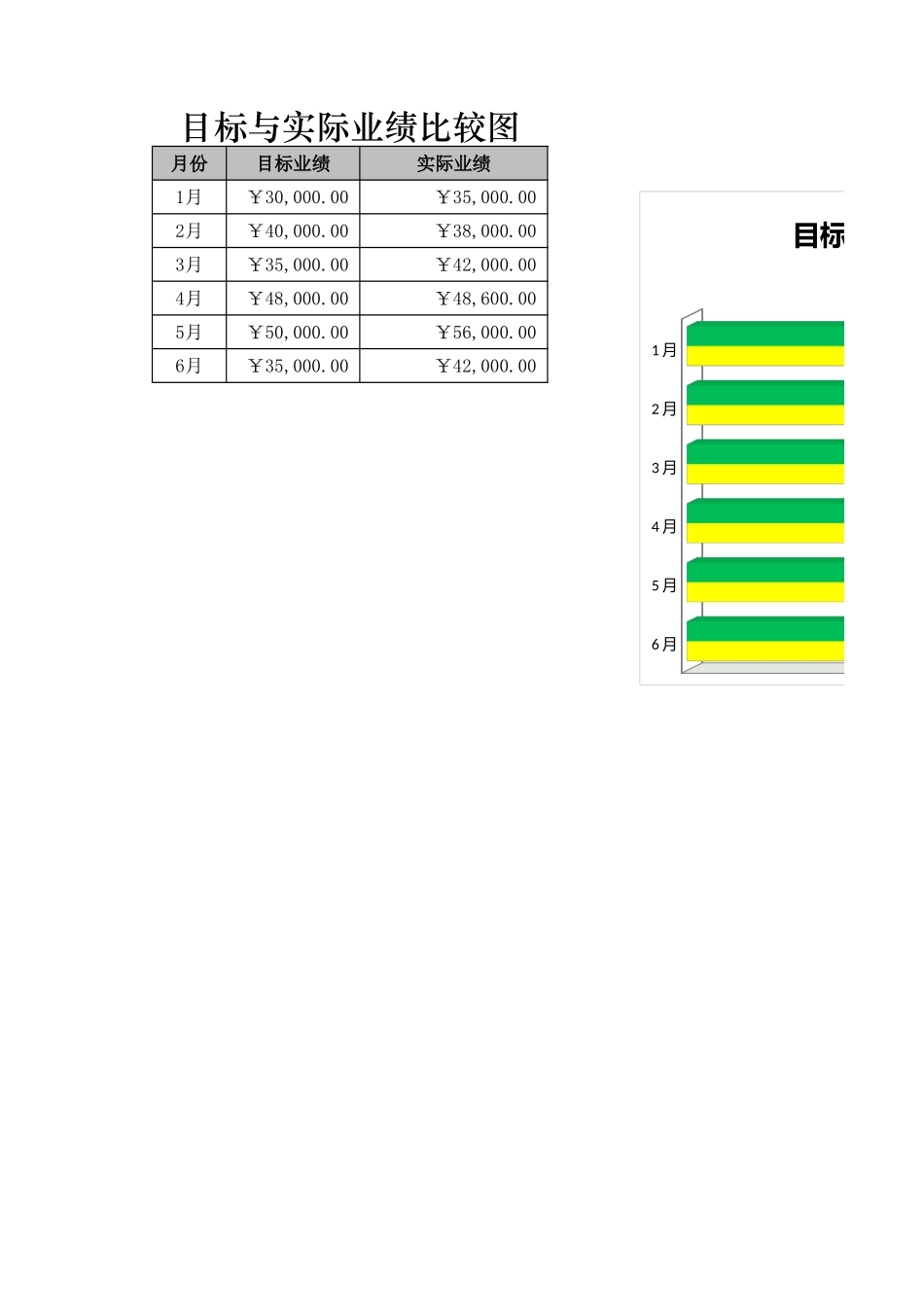 目标与实际业绩比较图-盘古文库免费下载_第1页