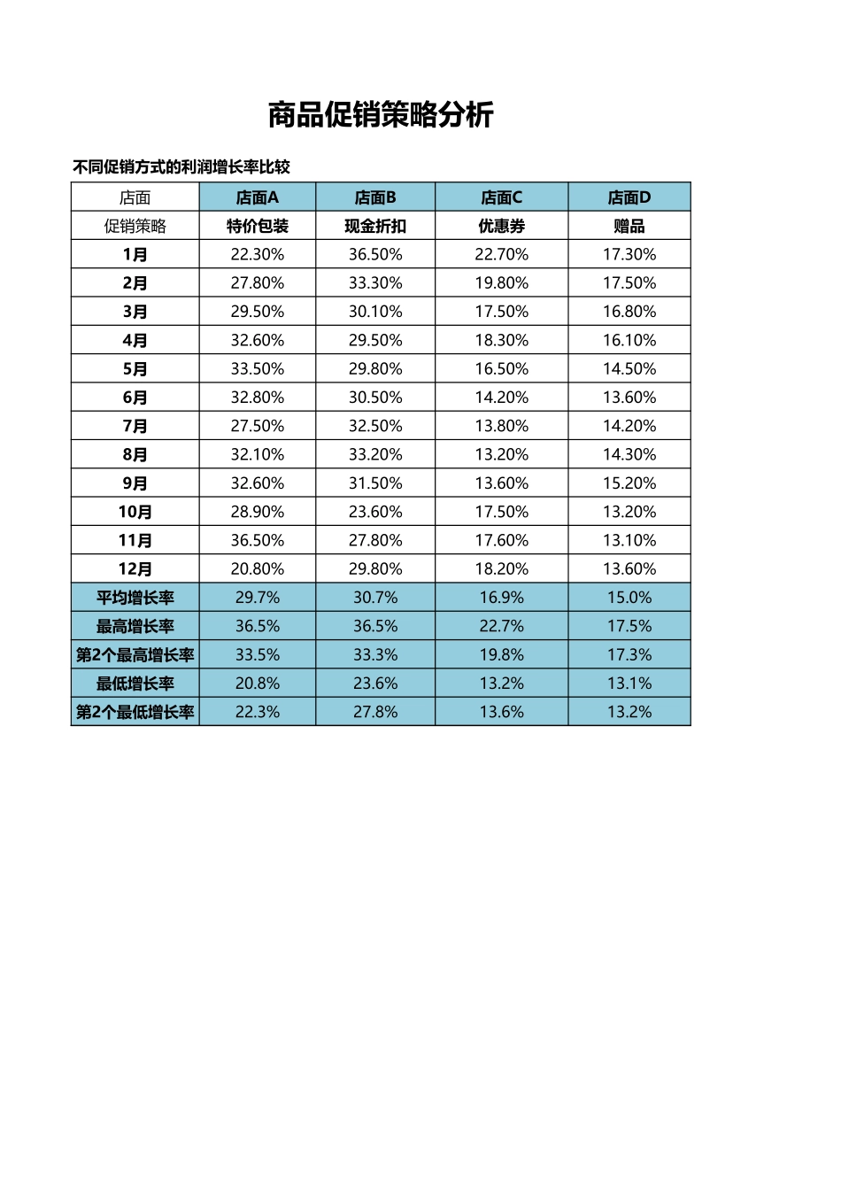 商品促销策略分析-盘古文库免费下载_第1页