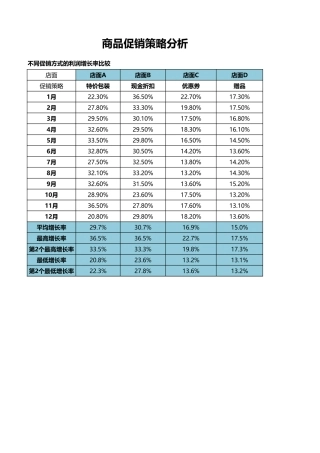 商品促销策略分析-盘古文库免费下载