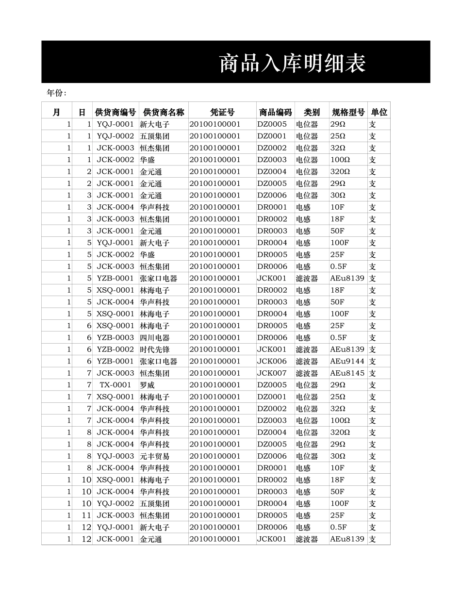 商品进出销存月报表-盘古文库免费下载_第3页